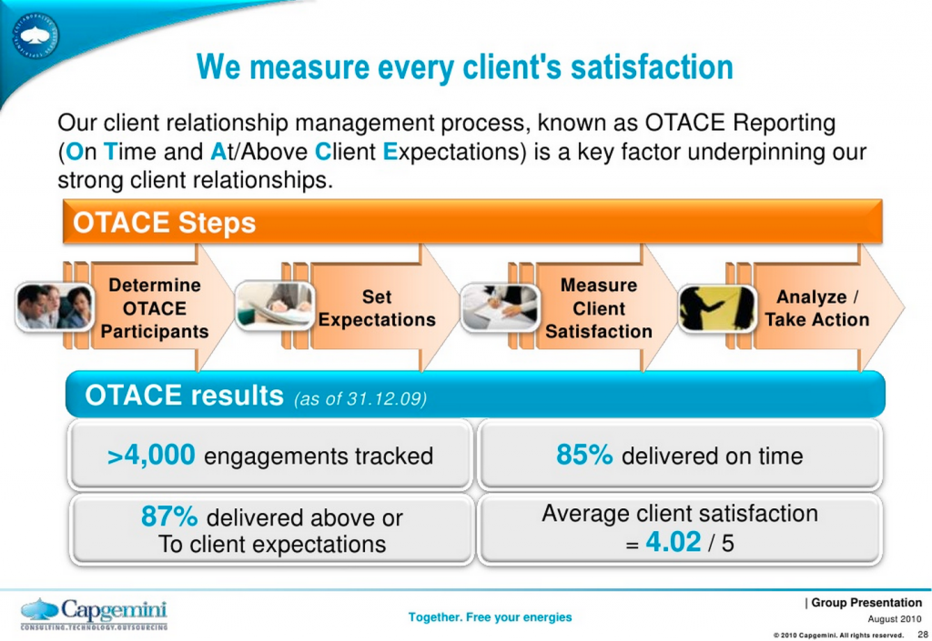 Capgemini - proces upravljanja odnosima sa klijentima